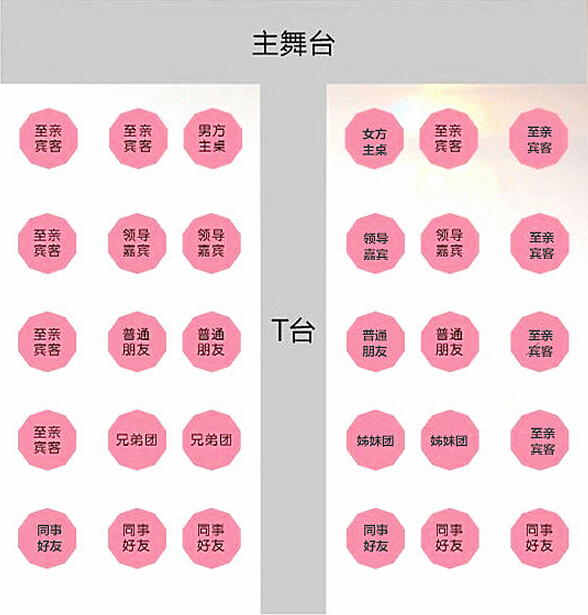 婚礼当天如何安排座位次序
